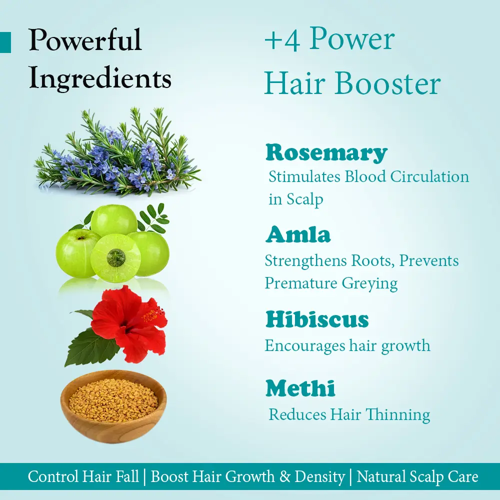 ingredients of regorous Hair Growth Serum